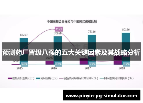 预测药厂晋级八强的五大关键因素及其战略分析