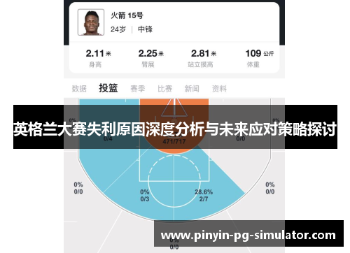 英格兰大赛失利原因深度分析与未来应对策略探讨