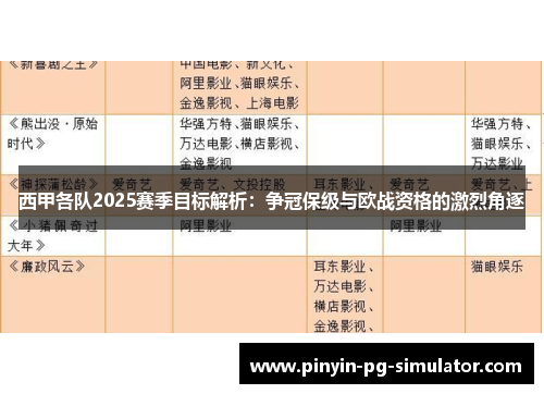 西甲各队2025赛季目标解析：争冠保级与欧战资格的激烈角逐