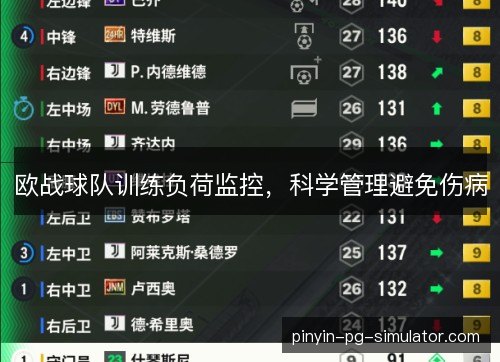 欧战球队训练负荷监控，科学管理避免伤病