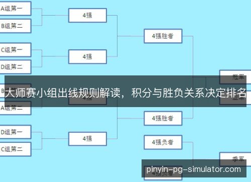 大师赛小组出线规则解读，积分与胜负关系决定排名